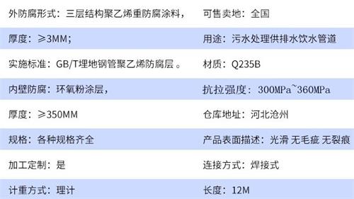 吕梁加强级tpep防腐钢管参数指标