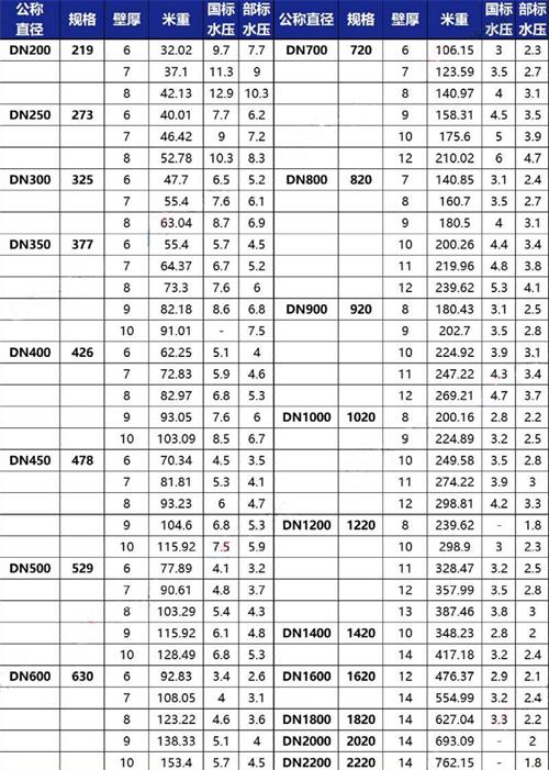 吕梁加强级tpep防腐钢管批发规格尺寸