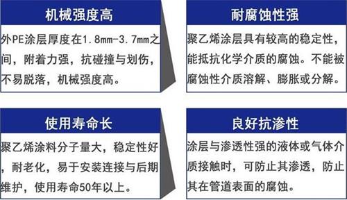 吕梁3pe防腐钢管厂家性能优势